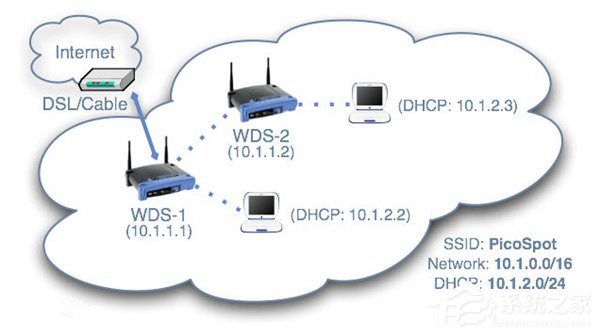 系统之家-Windows 7部署必款工具集合系统