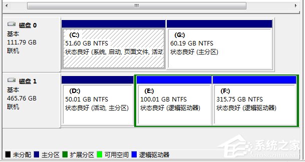 解析为什么Win7分区越多越糟