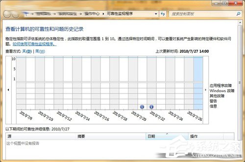 微软Windows 7系统17个小技巧