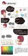 Windows 7漫画专辑:透明的电脑【图】