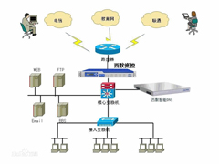 WinXP系统DNS是什么？设置DNS的方法