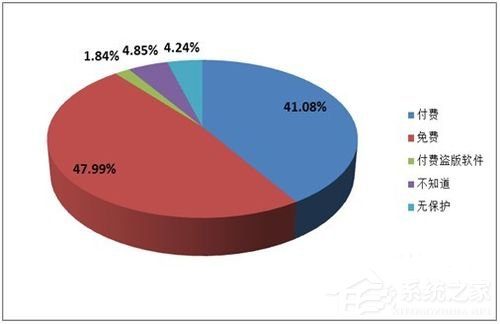 WinXP电脑关机后自动重启是什么原因