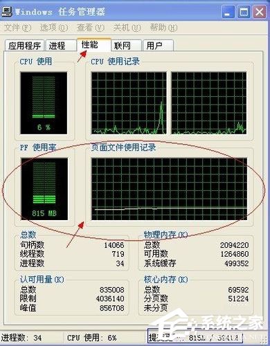 WinXP系统PF使用率是什么？