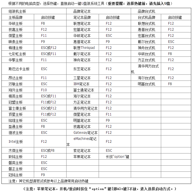 重装Win7系统提示0xc000000d错误如何解