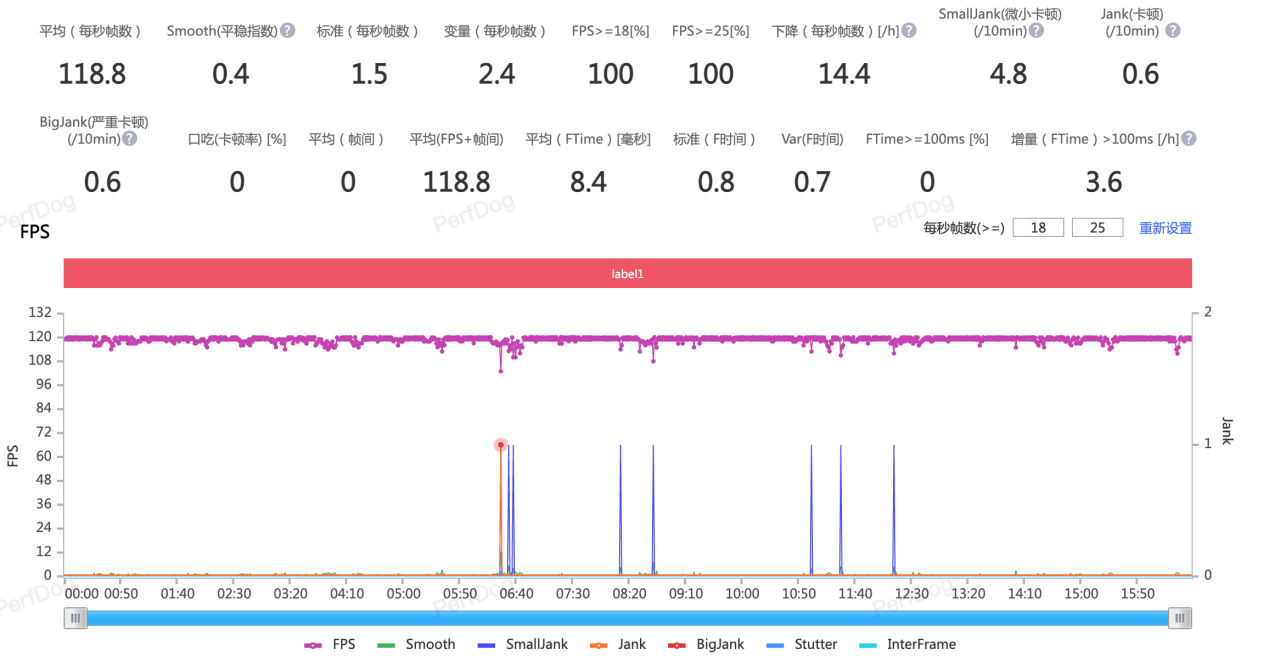 【系统之家评测室】iQOO Neo 7 SE 上手