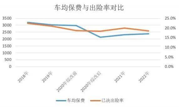 6月1日起实施，车险改革，今年买车险保