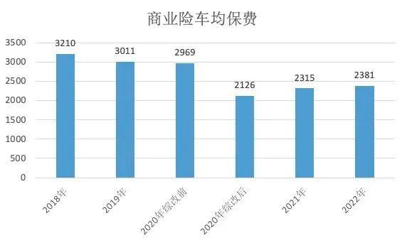 6月1日起实施，车险改革，今年买车险保