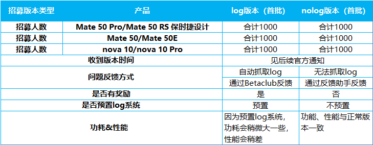 华为 Mate 50 等 6 款手机开启 HarmonyOS 3 新特性版本尝鲜招募