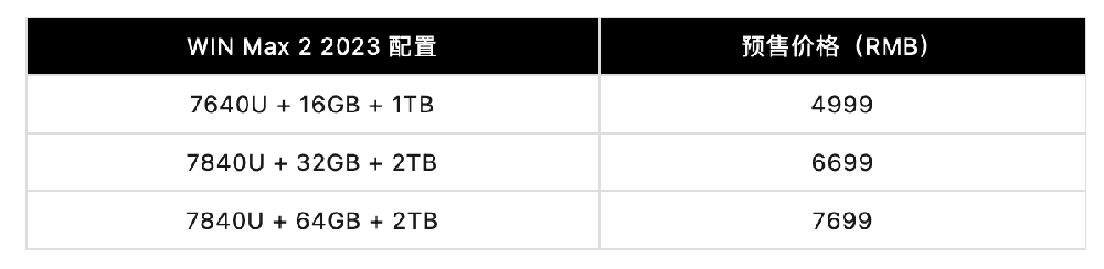 WIN Max 2 2023 全面掌屏游戏本来了！